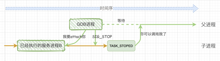 深入探索GDB调试技巧及其底层实现原理