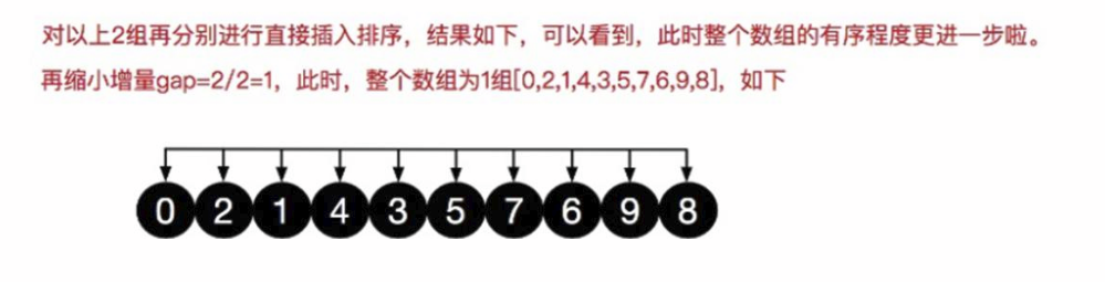 d7198e1a44e9fdc2232c45a9151546f3 - 十大经典排序算法（java实现、配图解，附源码)