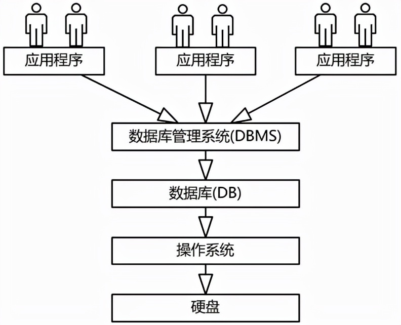 看到这个数据库设计，我终于明白了我和其他软测人的差距