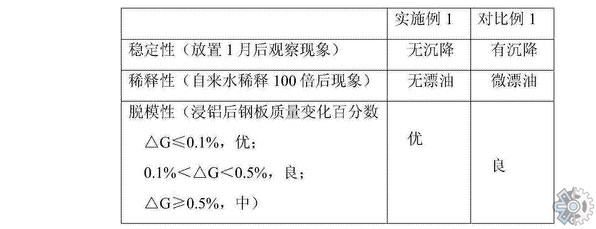 脱模剂产业研究：预计2029年将达到5.4亿美元