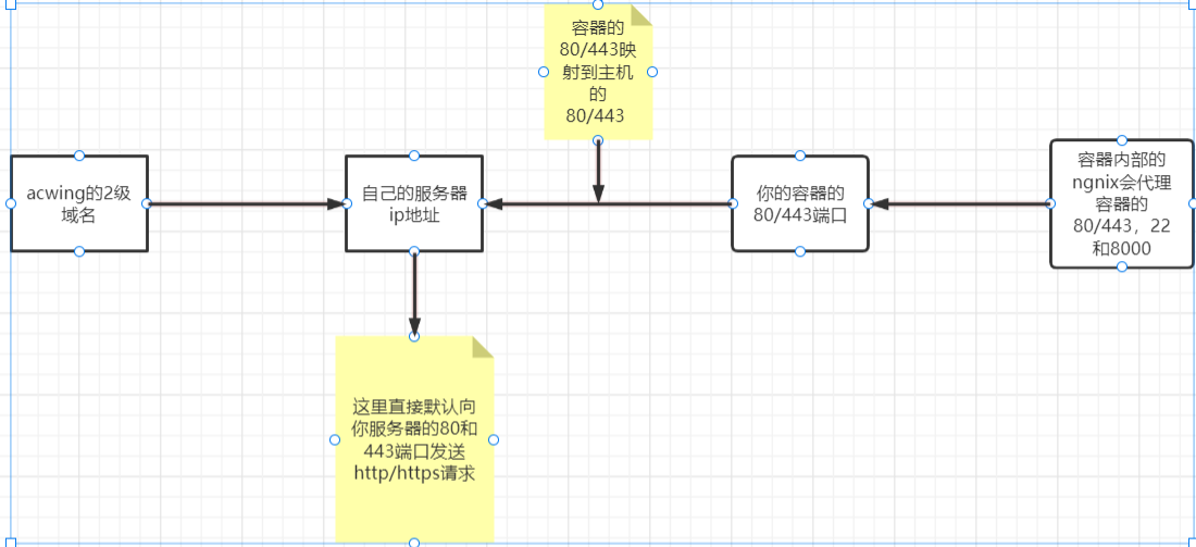 一台服务器可以绑定多个域名吗_100台服务器