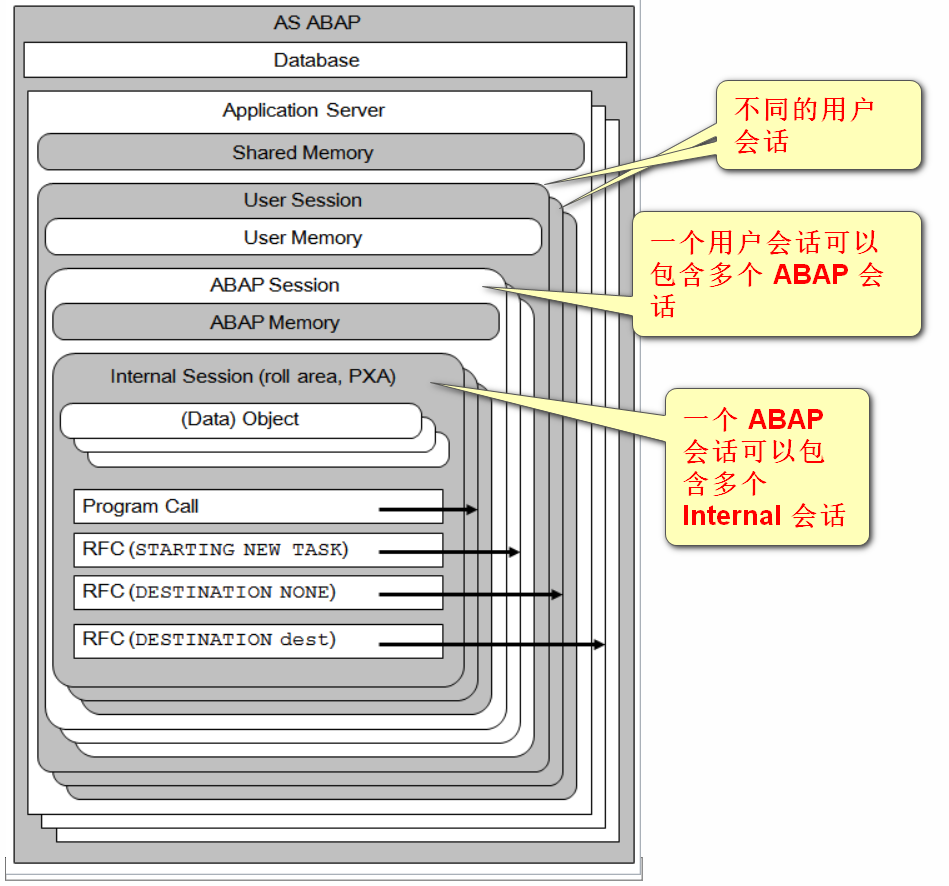58 Easy to understand SAP ABAP Session Management Concept Explanation 