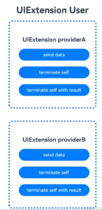 uiextability-type-example