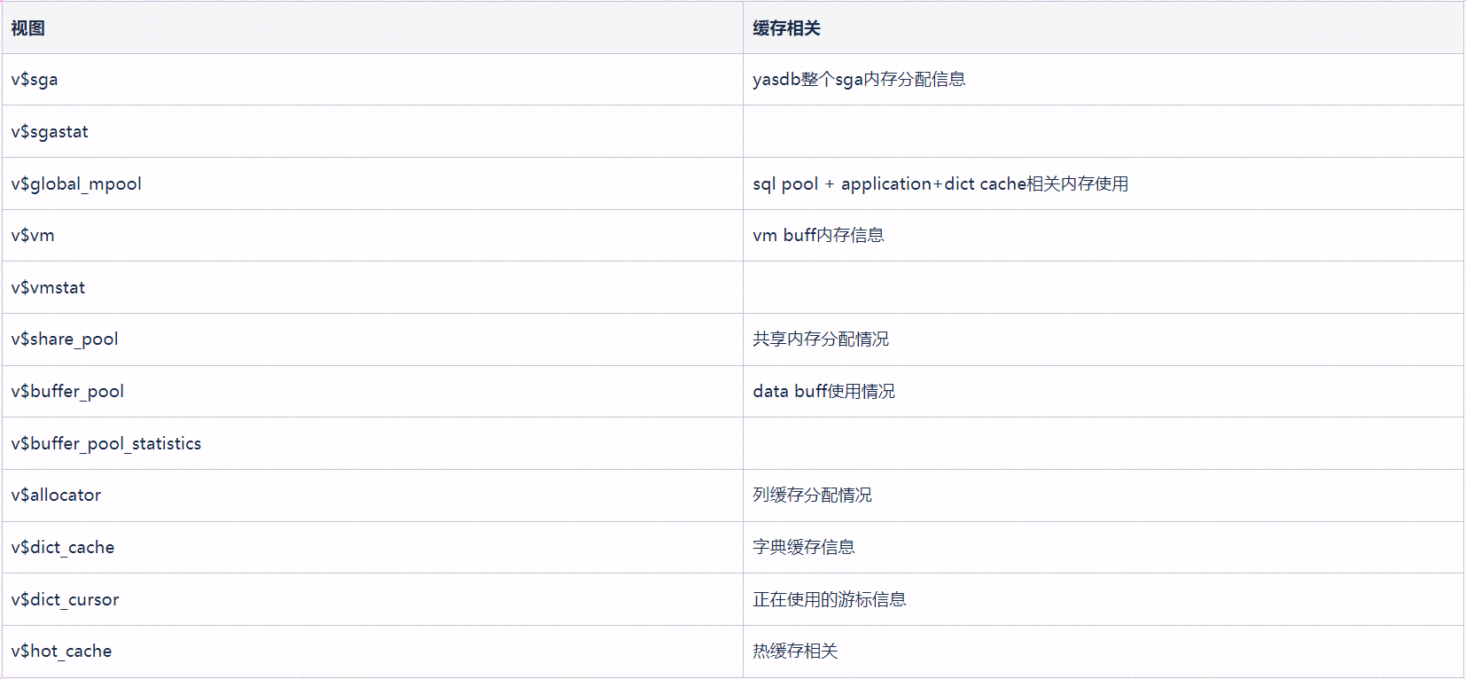 【YashanDB知识库】绑定参数，同一个sql多个执行计划的问题_配置参数_04