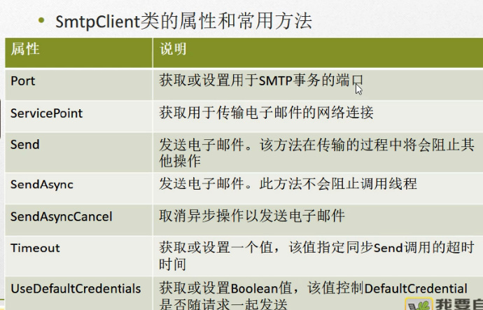 C#编程-140:Net.Mail类发送邮件 C#编程-140:Net.Mail类发送邮件