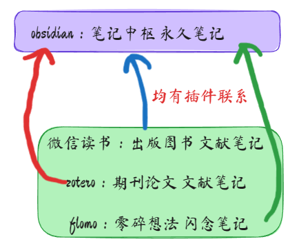 obsidian Excalidraw 更换字体 最新版 手写字体