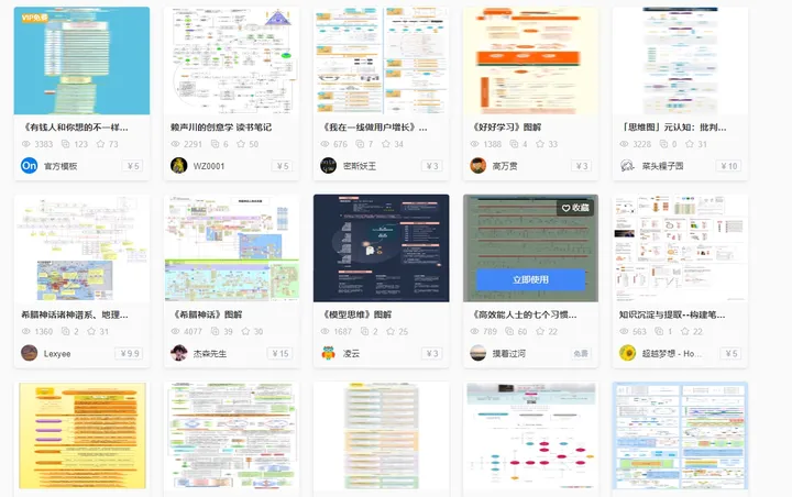 超级全面的100个思维导图模板