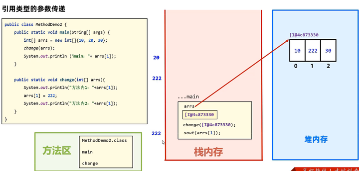 Java重修第二天—学习”方法“