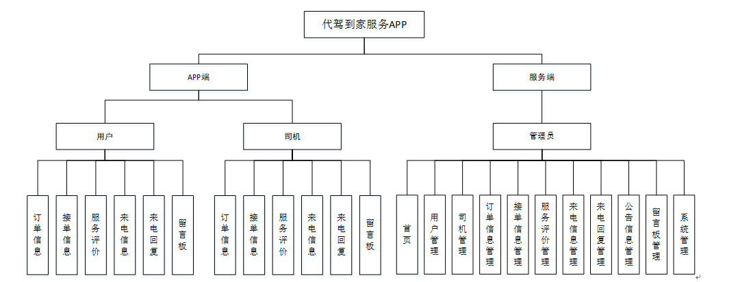 4 2 系统结构设计