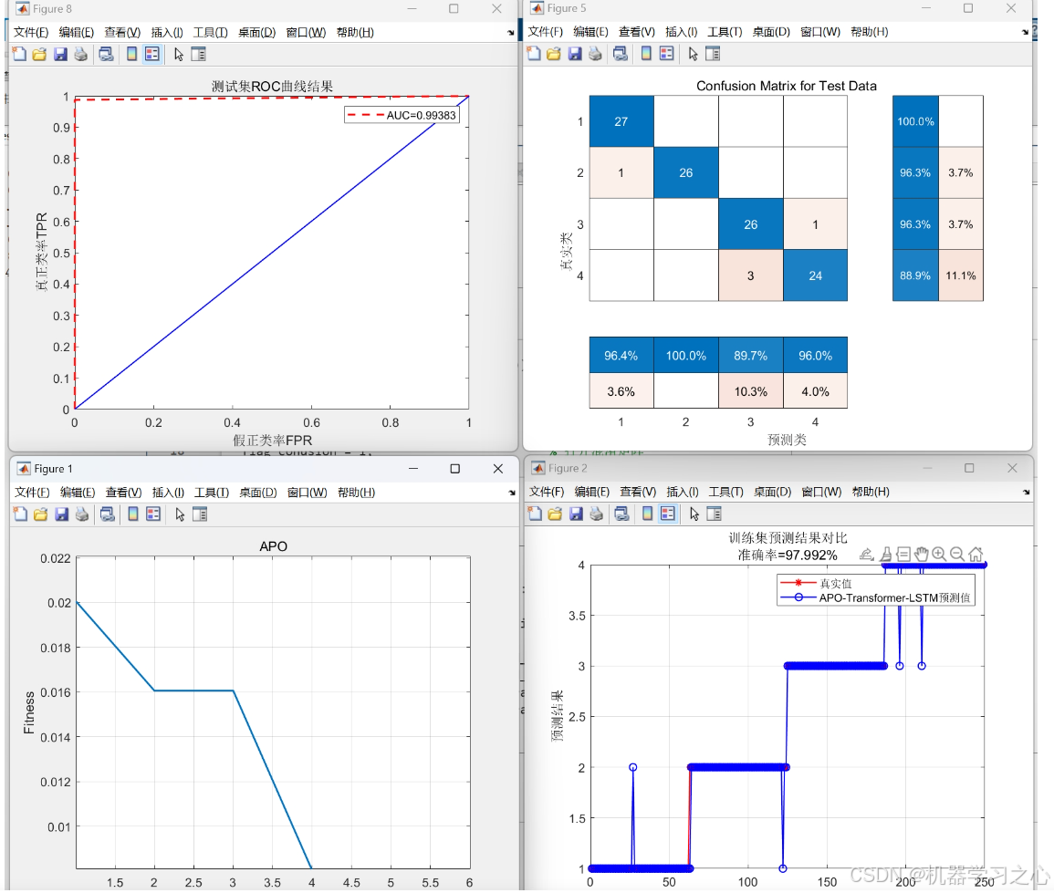 【独家原创】基于APO-Transformer-LSTM多特征分类预测（多输入单输出）Matlab代码_分类_02