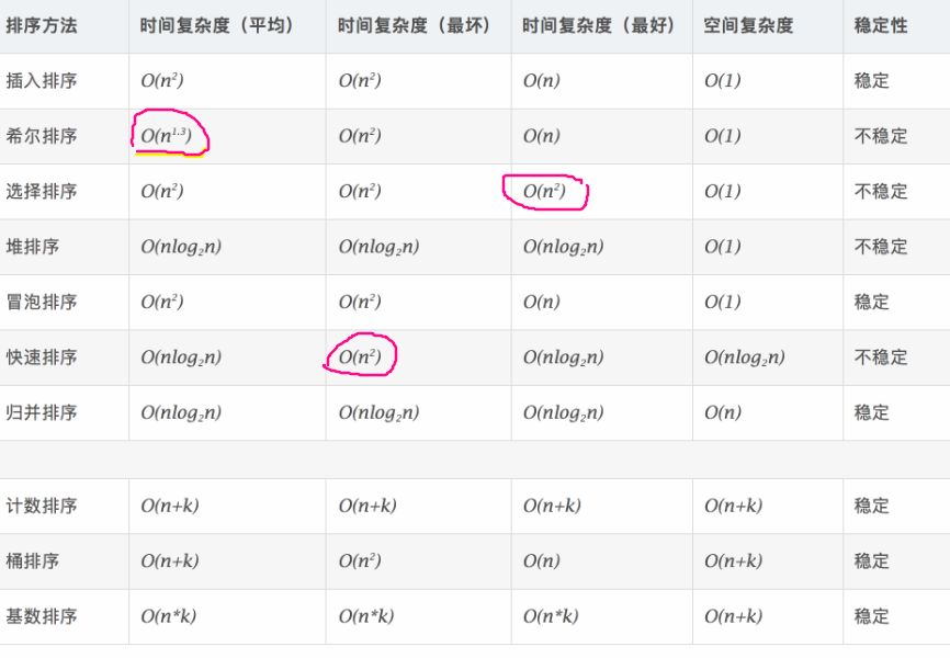 软件设计师下午题高频考点技巧总结