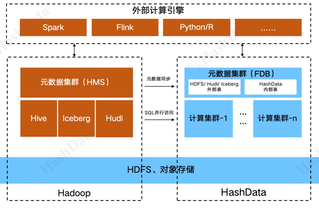 2024可信数据库发展大会｜存算分离架构驱动电信数据平台革新