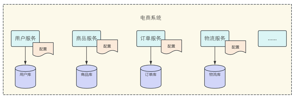 服务自治