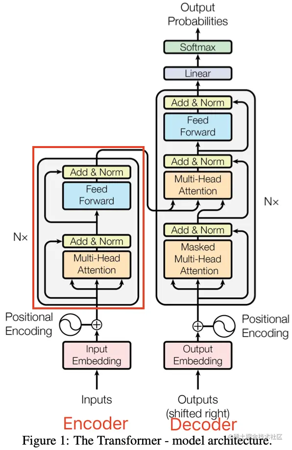 transformer_architecture