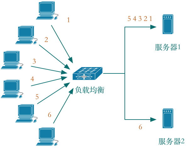 这里写图片描述