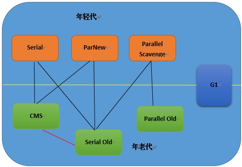 架构师的成长必经之路 jvm调优