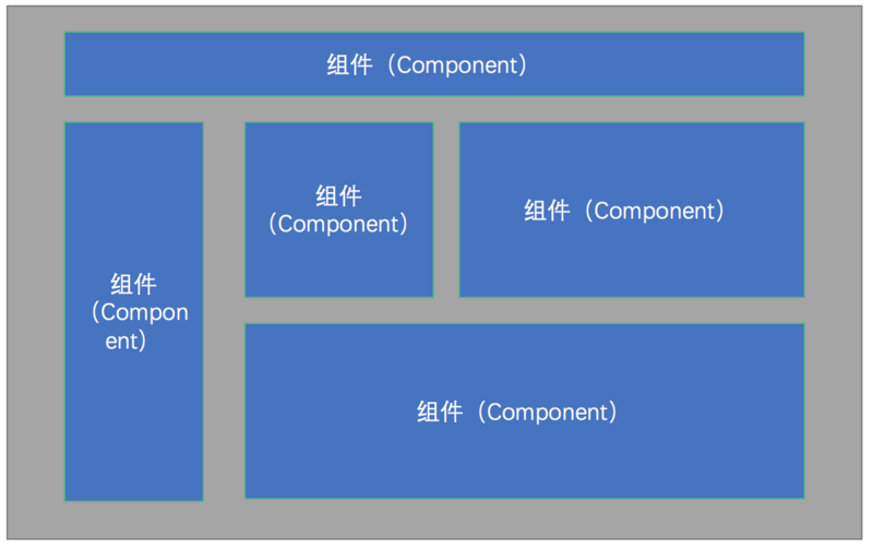 我们为什么选择VUE来构建前端