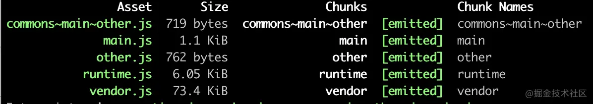 Webpack 理解 Chunk