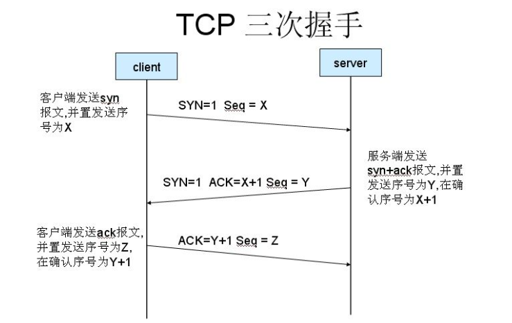 能量加油站Java上