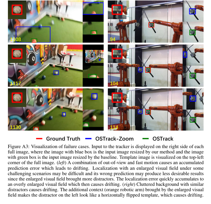 目标跟踪ZoomTrack: Target-aware Non-uniform Resizing for Efficient Visual Tracking