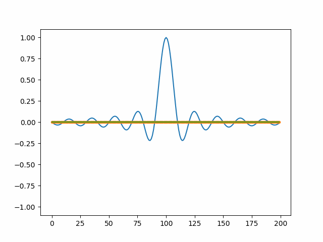 电脑实时声音频谱pcsoundspectrum