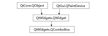 实战PyQt5: 014-下拉列表框控件QComboBox