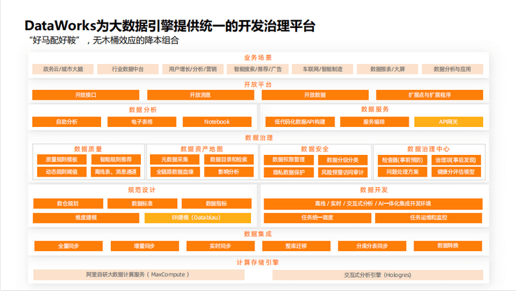 DataFunSummit：2022年数据治理在线峰会-核心PPT资料