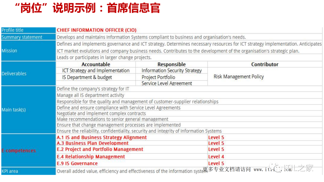 IT部门岗位能力模型及构建-CSDN博客