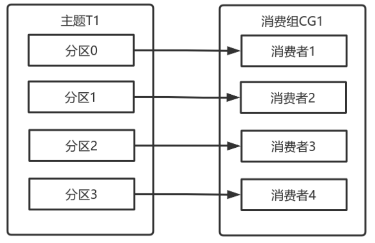 d7433fc36fa219a87ef39b1ab7398940 - Kafka 消费者解析