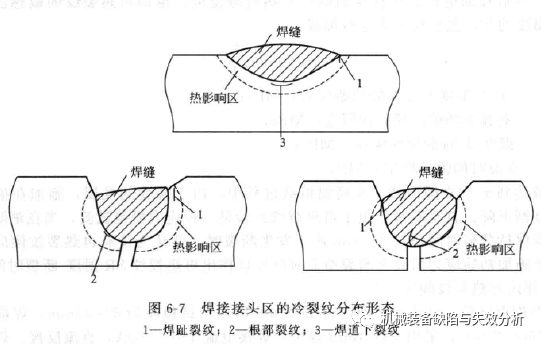 焊缝裂纹图片示意图图片