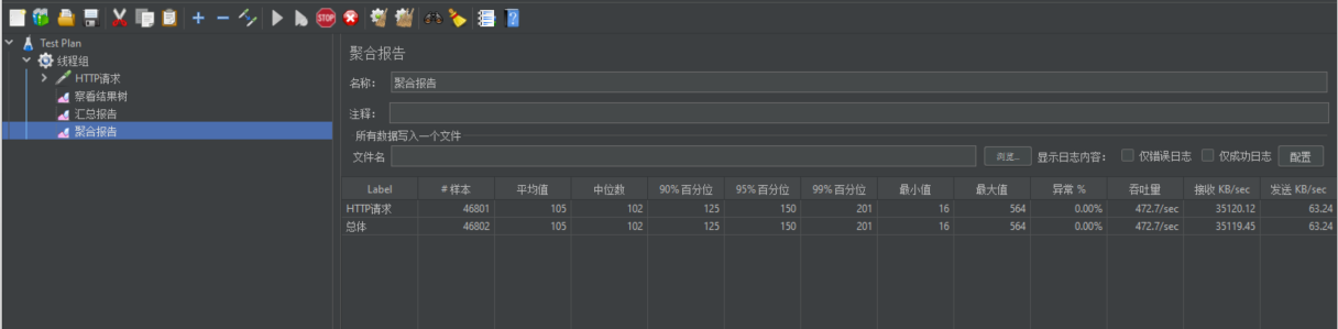 【业务功能篇86】微服务-springcloud-系统性能压力测试-jmeter-性能优化-JVM参数调优