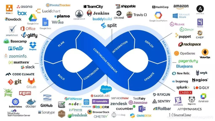 DevOps到底是什么意思？