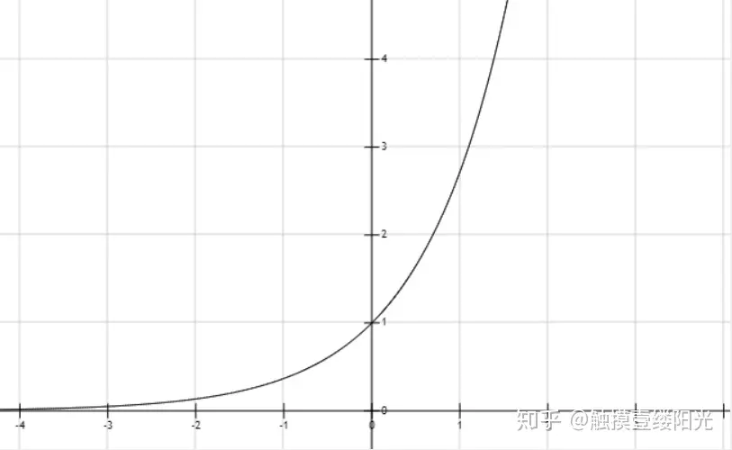 一文详解Softmax函数_softmax函数定义-CSDN博客