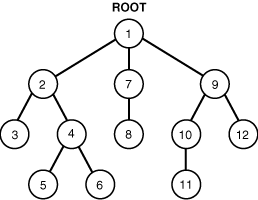 Description of Figure 9-1 follows