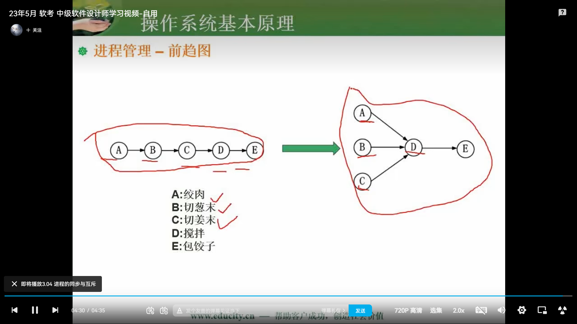 两周备战软考中级-软件设计师-自用防丢 (https://mushiming.com/)  第27张