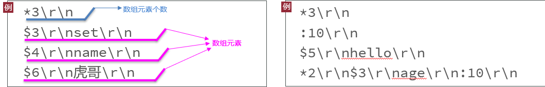 Redis通信协议