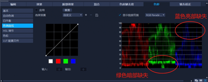 分析RGB分量图