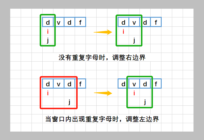 力扣刷题部分笔记