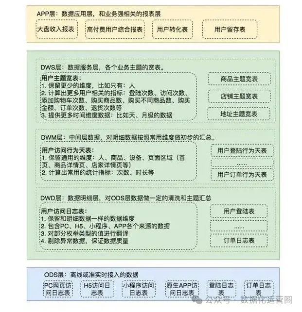 解锁数据潜能：构建高效数据仓库的策略与实践