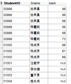 MySQL数据库基础（五）——SQL查询