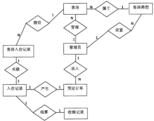 mysql文献综述_文献综述随笔（二十）