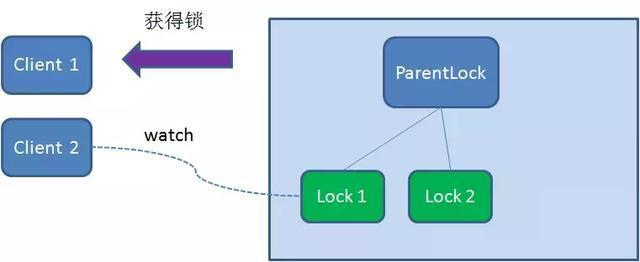 一文让你读懂分布式锁的使用原理及实现方式