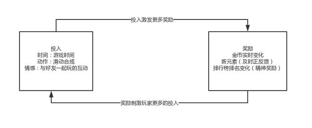 2个td合成一个td 18个月16个爆款 合成类玩法的下一个机会在哪 程序地带