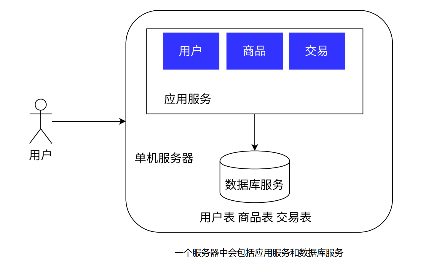 单机架构.png