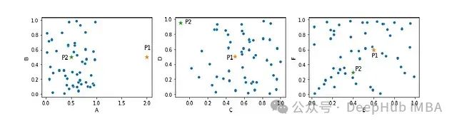 基于特征子空间的高维异常检测：一种高效且可解释的方法_异常检测