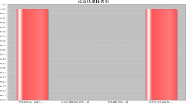 0007Java程序设计-jsp问卷调查系统设计与实现