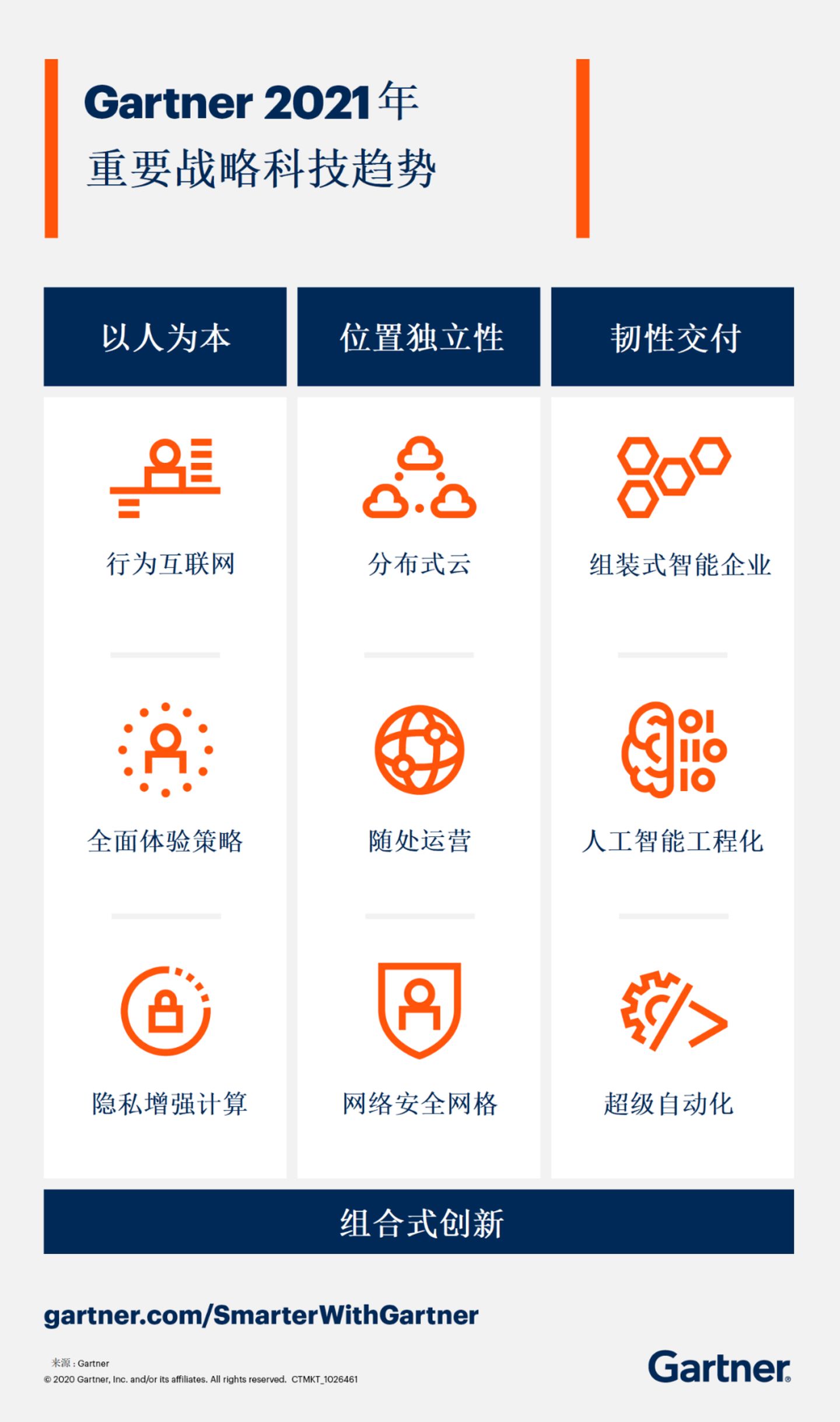 2021九大战略科技方向-隐私计算