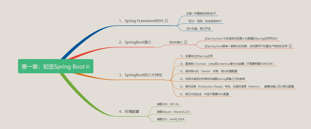 Spring学习 六 渲染web视图 灰色天空 Graysky 博客园