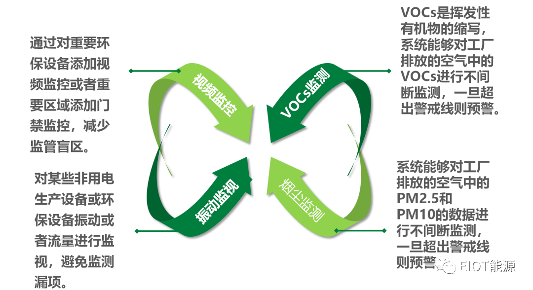 用电监测环保用电系统云平台解决方案-安科瑞黄安南