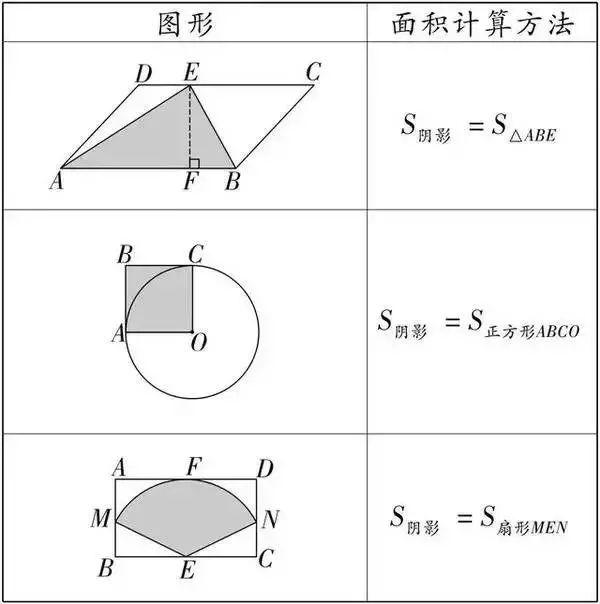 計算不規則圖形周長初中數學今天我就來給你把幾何圖形題安排的明明